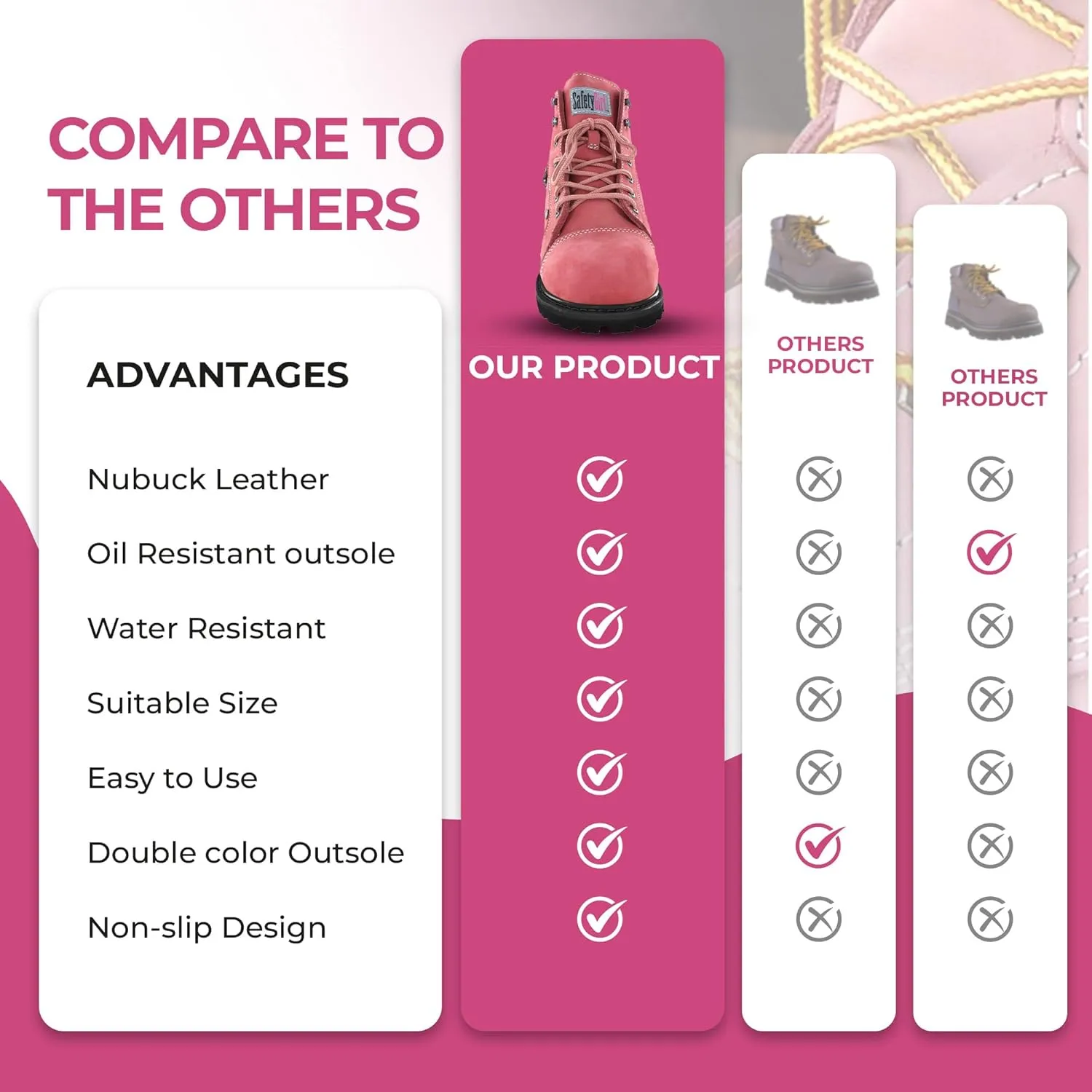 Fusion English Waterproof Work Boots - Pink Steel Toe 8M | Leather Work Boots Equipped with A Rugged Goodyear Welt Construction, Oil Resistant Outsoles and Cushioned Insoles